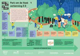 Veelvoorkomende Scenario'S