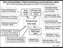 Associaties En Stigmatisering