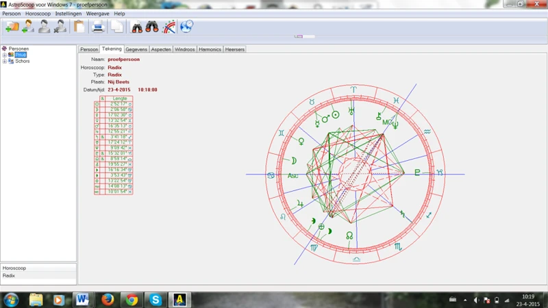 De Betekenis Van Gebroken Glas In Horoscopen