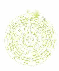 De Frigide Betekenis Van Dromen En Horoscopen