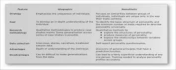 Interpretatie Van Specifieke Scenario'S