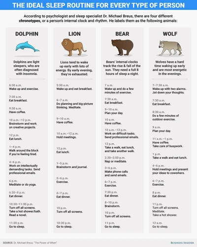 Interpretaties Van Oorlogsdromen