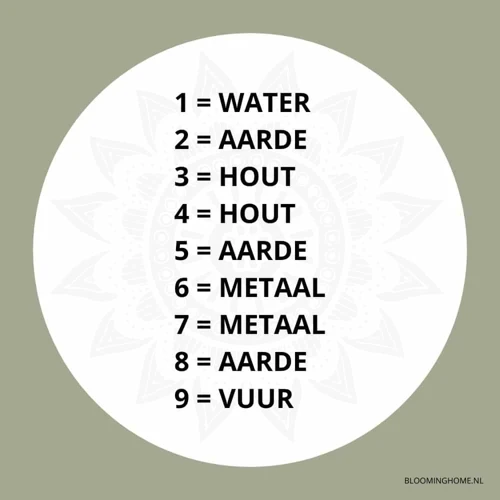 Numerologische Symboliek Van Getal 4