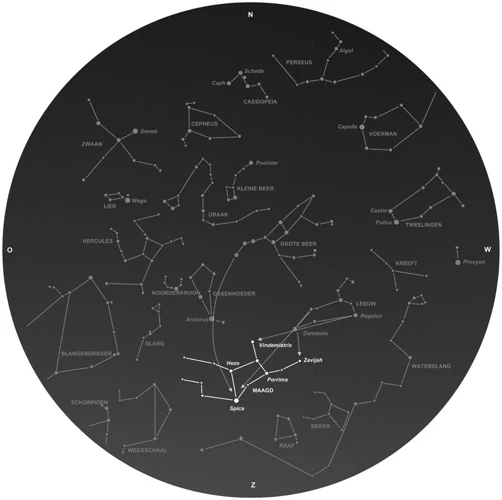 Weegschaal En Maagd In Horoscopen